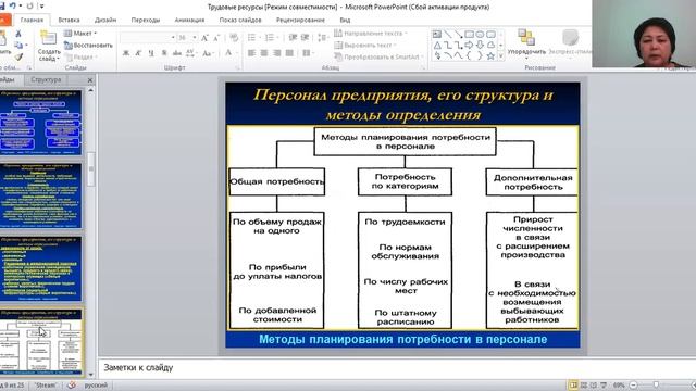 Трудовые ресурсы предприятия смотреть онлайн
