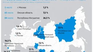 рынок труда