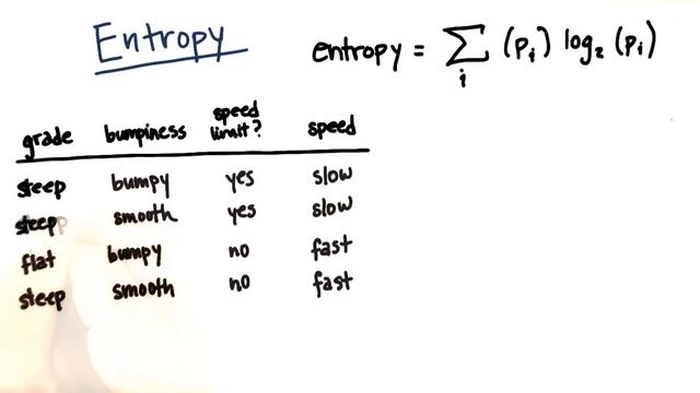 Entropy Calculation Part 1 - Intro to Machine Learning смотреть онлайн