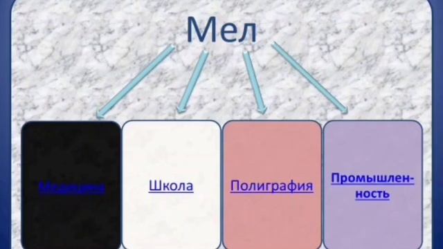 Мел - ( Для чего он нужен и что из него делают?) смотреть онлайн