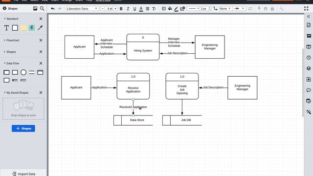 How to create a Level-0 Data Flow Diagram (DFD) смотреть онлайн