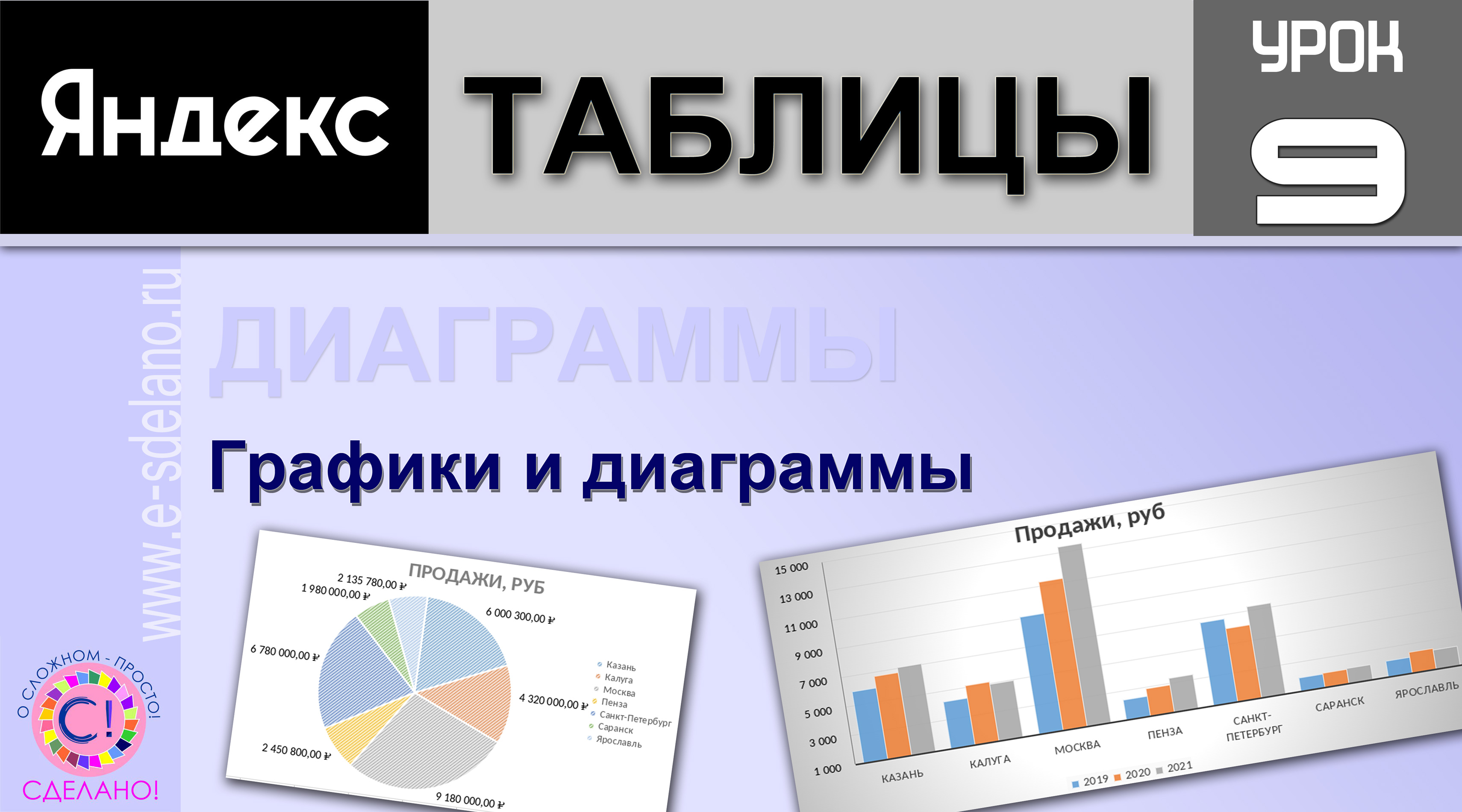 Яндекс таблицы урок 9. Графики и диаграммы