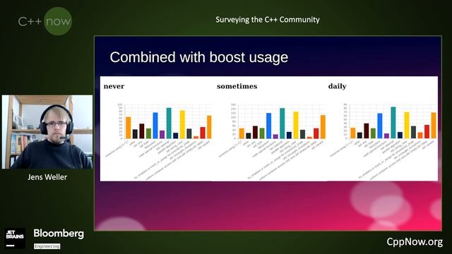 Surveying the C++ Community - Jens Weller - [CppNow 2021]
