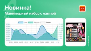 Продажи маникюрного набора с УФ-лампой на Aliexpress. Аналитика маркетплейса