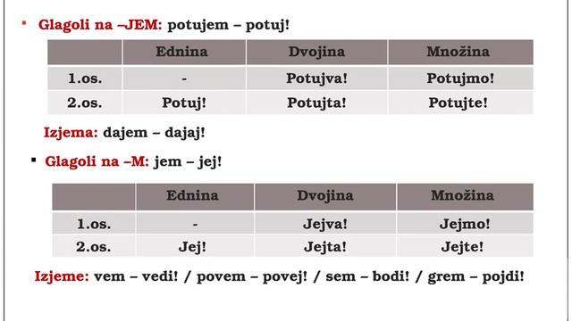 1. Обзор основ грамматики словенского языка. Глагол.