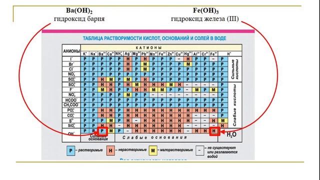 K2o растворимое основание. Таблица Менделеева плакат. Современная таблица Менделеева. Таблица растворимости химия.