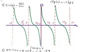 Графики тригонометрических и обратных им функций