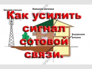 Как усилить сигнал сотовой связи (МТС, Билай, Мегафон, Теле2)