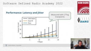 SDRA'22 - 10 - Bastian Blössl: FutureSDR: An Async SDR Runtime for Heterogeneous Architectures