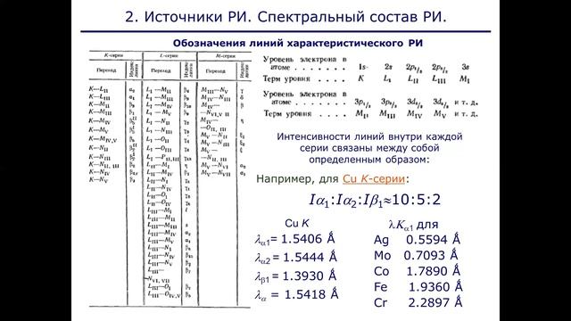 Лекция №2. Рентгеновское излучение и его взаимодействие с веществом