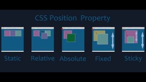 Собеседование Frontend разработчика. Вопросы #2