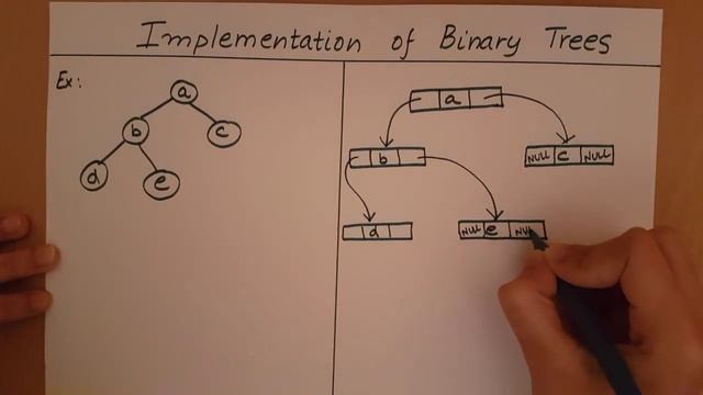 Implementation of Binary trees смотреть онлайн