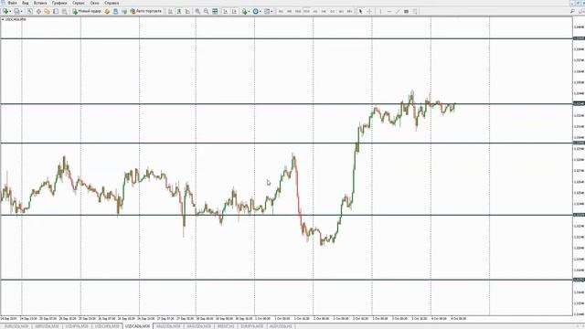 Аналитика валютного рынка на 04.10.2019 смотреть онлайн