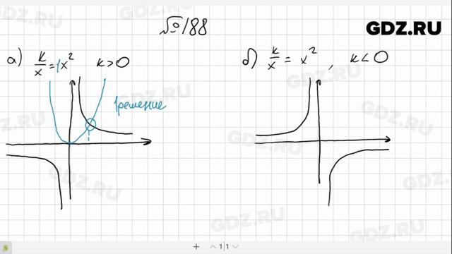 № 188- Алгебра 8 класс Макарычев смотреть онлайн