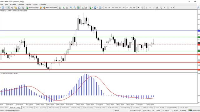 Обзор рынка Forex за неделю на 17.11.2017 смотреть онлайн