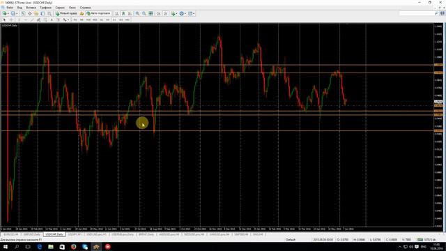 Утренний обзор рынка на 10.06.2016  Forex  STForex