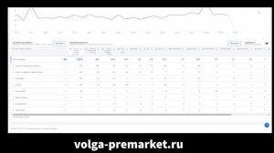 Почему упали продажи на Озон? Две причины падения продаж на Ozon. Продажи в Озон селлер. Ozon Selle