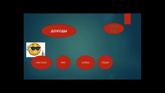 «Эффективное управление личными финансами» Инна Банайтене для проекта «Вебинар для друзей» смотреть онлайн