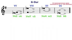 Характерные интервалы - G-Dur - e-moll - Соль мажор - ми минор