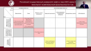 Комзолов А. А. - Формирование системы риск-ориентированного внутреннего контроля коммерческой орг...