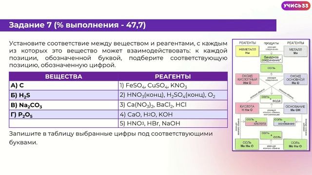 ВПР Анализ результатов ЕГЭ-2023 по химии