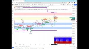 #TRADINGVIEW INDICATOR: Automated Algorithmic Trading System with Reversal Pattern Detection."