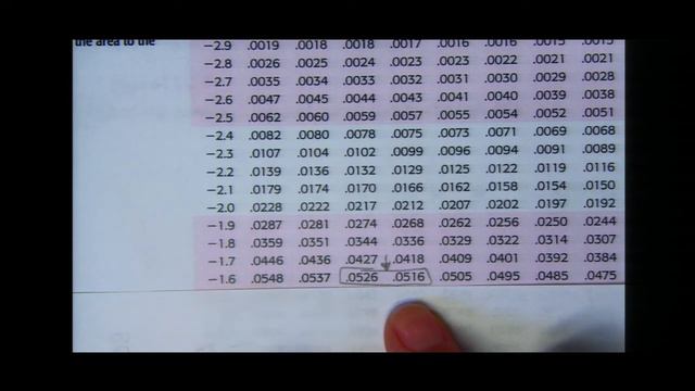 MommaSham Math Statistics Chapter 6.3 смотреть онлайн