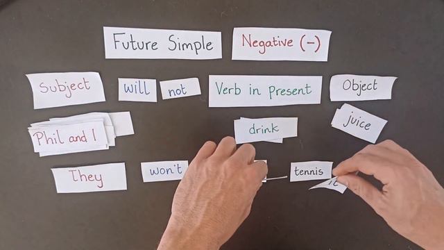 Future Simple Negative - AvatarEnglish.com смотреть онлайн