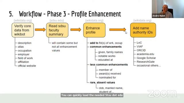 Using Python and Wikibot to Build and Update Faculty Profiles in Wikidata смотреть онлайн
