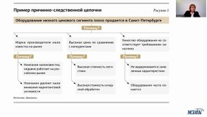 Методы принятия управленческих решений (ч. 4)
