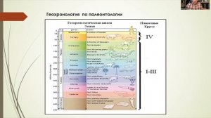 Игорь Торик: Введение в историю и археологию
