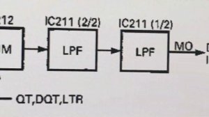 Kenwood TK-941 900MHz MMDVM Tutorial