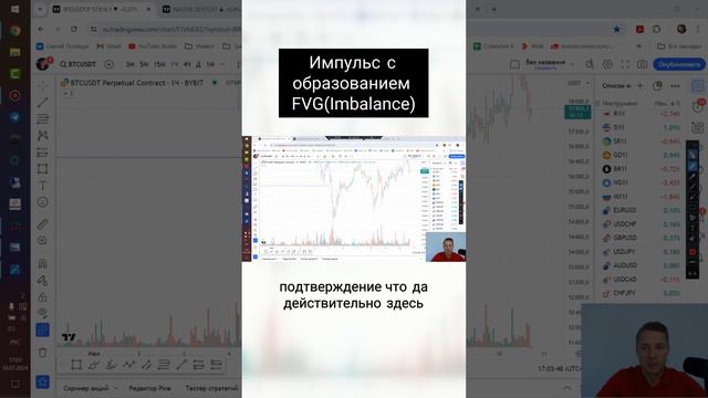 Импульс с образованием FVG (Imbalance)