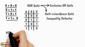 XOR Gate