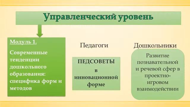 Педагогический квест _Детские проекты_ (ГБДОУ №36).mp4