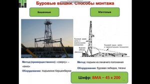 Епихин АВ Бурение НГС. Лекция 8. Наземное буровое оборудование. 2019