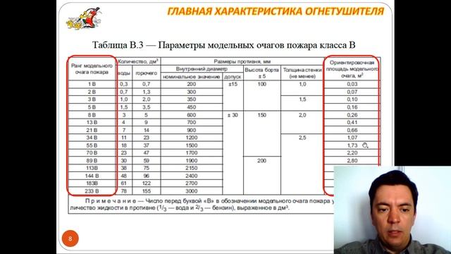 Главная характеристика огнетушителя