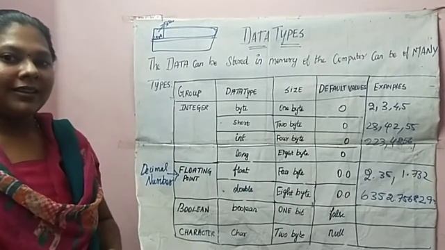 #java #datatypes #java in tamil Data Types in Java