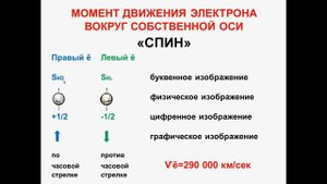 № 4. Неорганическая химия. Тема 2. Строение атома. Часть 3. Характеристика движения электронов