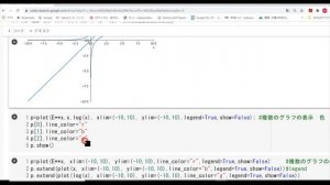 Python入門2-3 SymPy  グラフィック（２D）   plot  グラフィックの保存  媒介変数  陰関数　　グラフに日本語を入れる