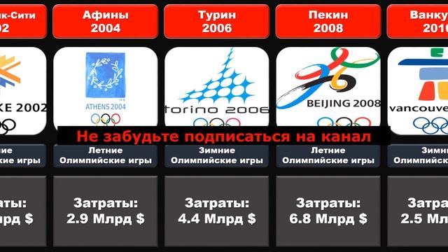 Затраты разных стран на проведение олимпиады смотреть онлайн