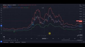 Индикатор уровней ликвидаций трейдеров. Торгуй как МаркетМейкер