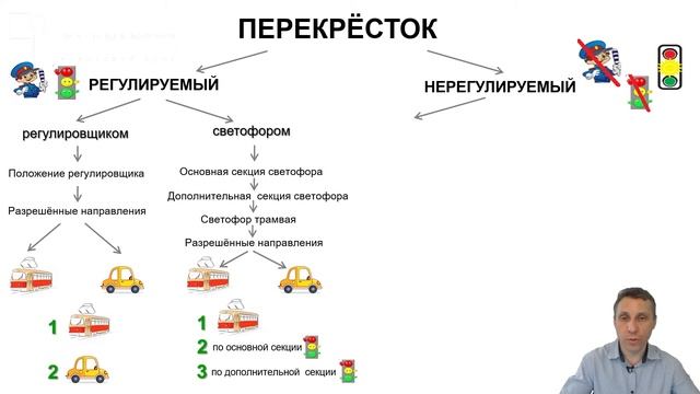 ПДД. Проезд перекрестков. Часть 3