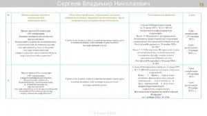 Публичные обсуждения правоприменительной практики Северо-Западного управления Ростехнадзора 24.05.23