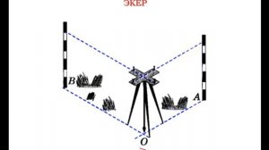 13  Построение прямых углов на местности