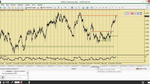 Дневной разбор валютного рынка 9.03.2017. Аналитика Альфа-Форекс смотреть онлайн