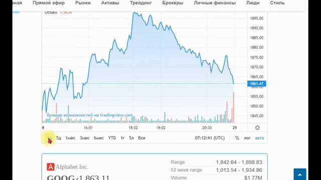 Инвестиции. GOOG или GOOGL, что  выбрать?
