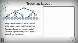 DATA MINING   1 Data Visualization   3 1 4  Tree Maps