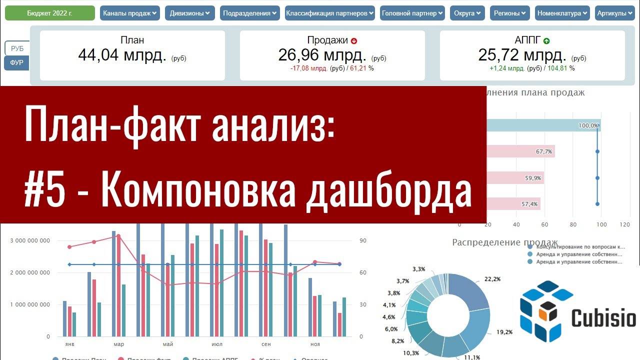 План-факт анализ на Cubisio: #5 Компоновка дашборда