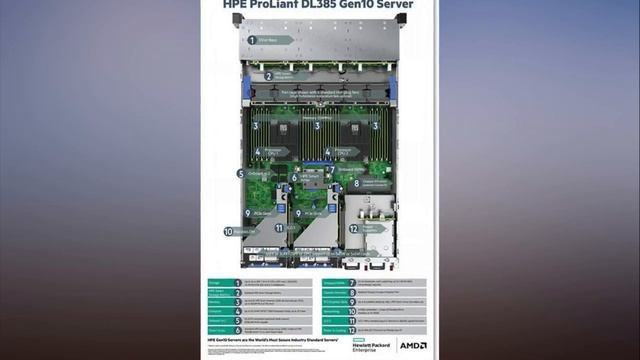 A tale of two server processors Intel Xeon Skylake SP and AMD EPYC 7000 Series смотреть онлайн
